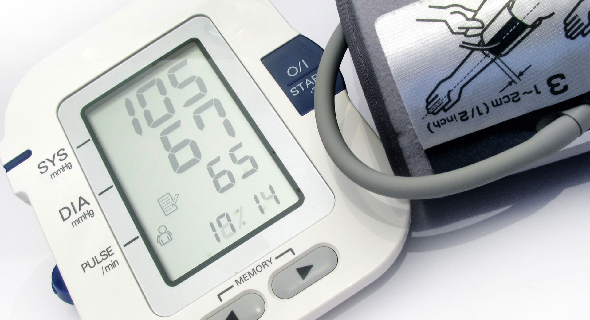 Blood Pressure Checkup